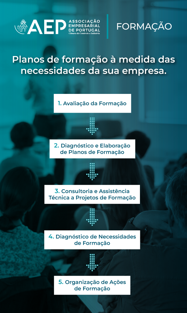 Soluções à Medida