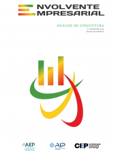 Envolvente Empresarial - 3.º Trimestre 2025