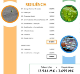 PRR desadequado e com prioridades trocadas