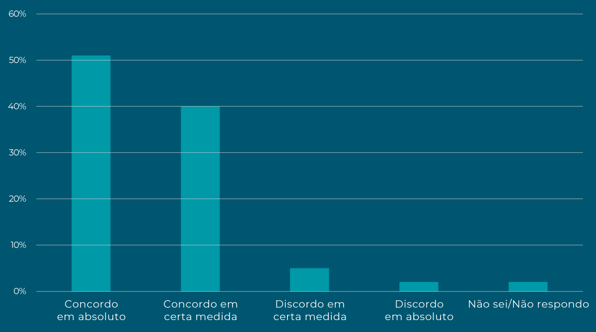 A eliminação da Derrama Estadual a par da redução do IRC favorecem a competitividade das nossas empresas?